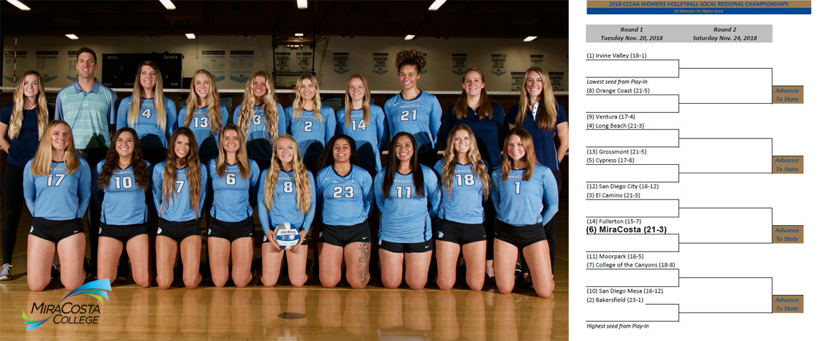 Volleyball team picture with the CCCAA State Playoff Bracket